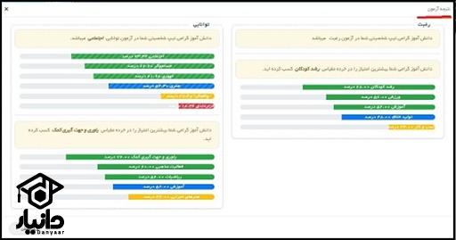 سایت هدایت تحصیلی 